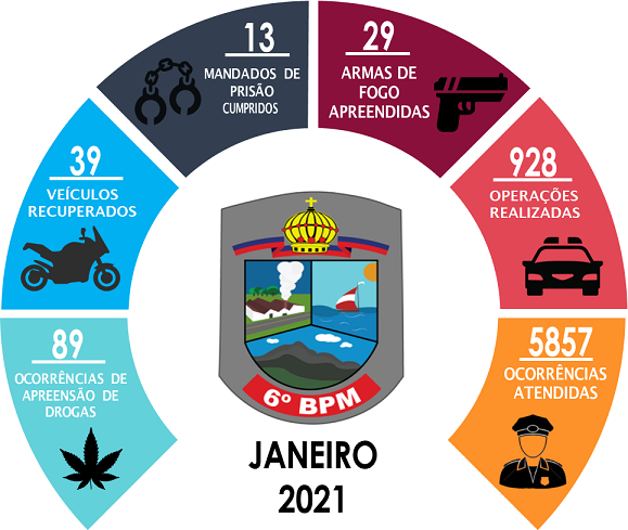 Divulga&ccedil;&atilde;o | Pol&iacute;cia Militar do ES