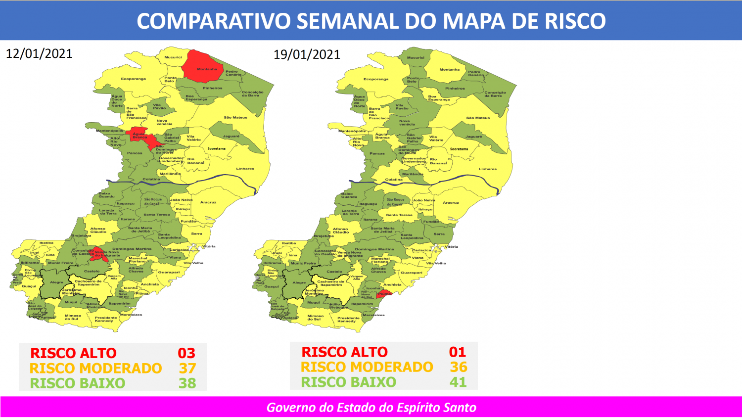 Serra passa de moderado para baixo no Mapa de Risco da Covid-19