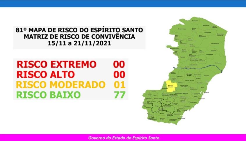Espírito Santo começa a semana com 77 cidades em Risco Baixo e 1 em moderado